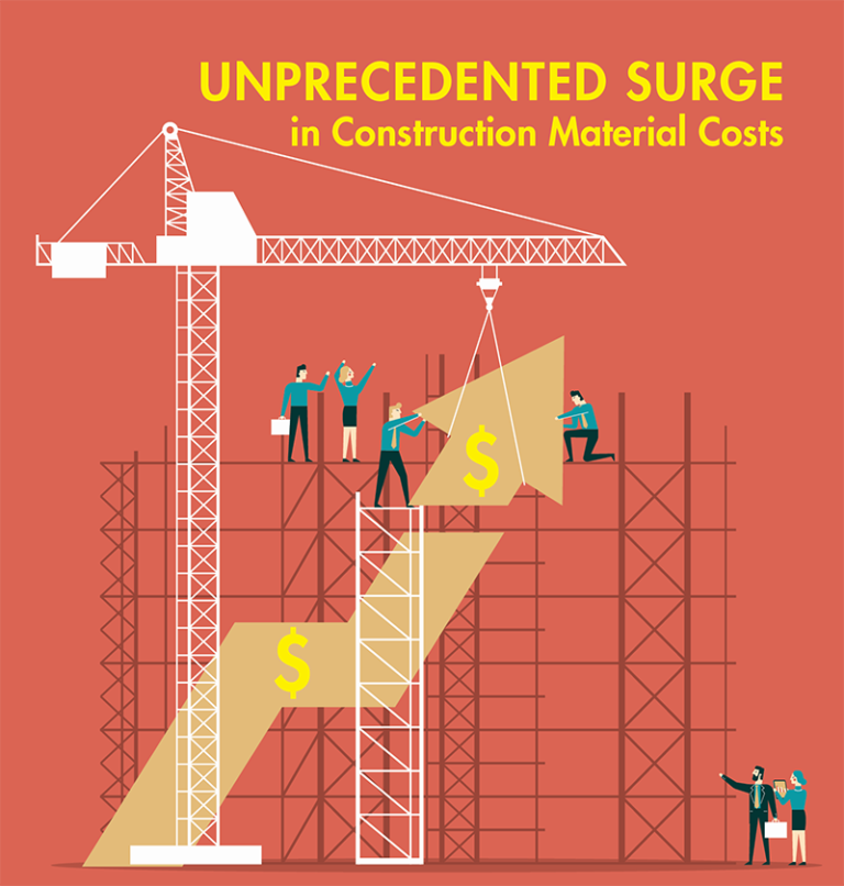 Waiting = Losing Construction Material Costs, Supply Chain Crisis Will