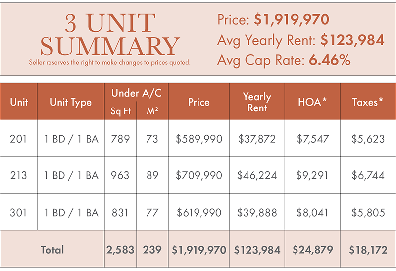 New Year, New Deal Merrick Manor Bulk Packages with 12Mo. Rent
