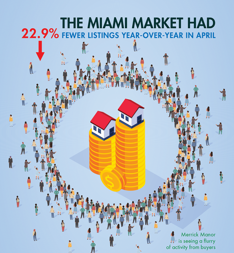 Zillow Miami Home Values Surge in April 2023, Inventory Plunges Merrick Manor